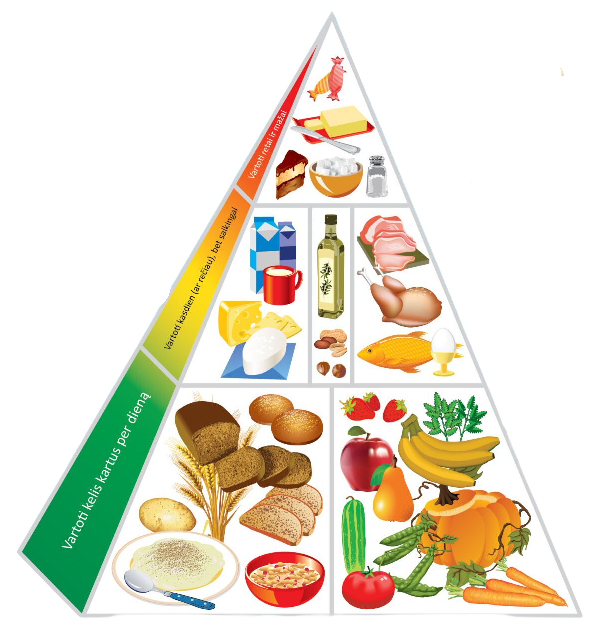 Sveikos mitybos piramidė